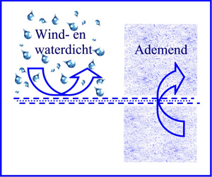 stofgebruik_Waterafstotend-2.jpg